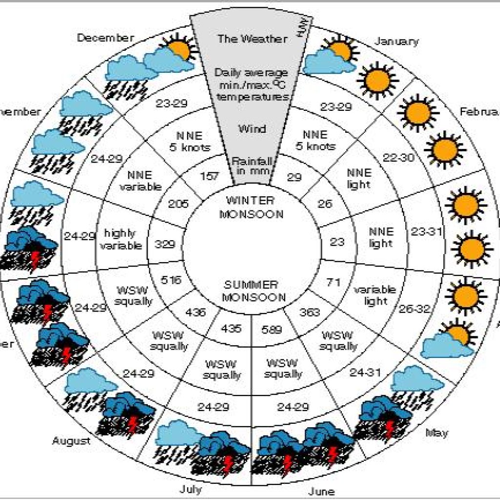 Weather2